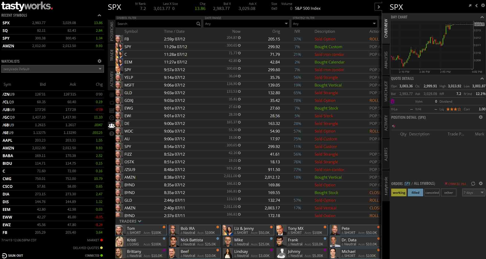 Tastyworks Platform Features