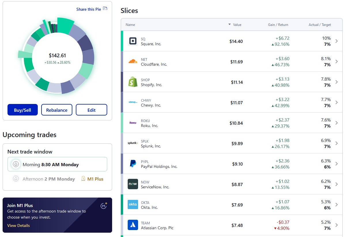 M1 Finance Pies