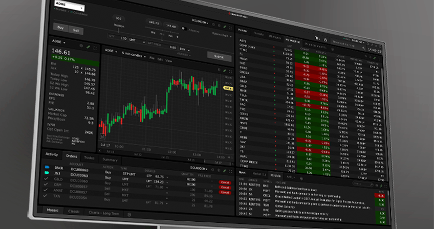 Interactive Brokers Flagship Desktop Platform