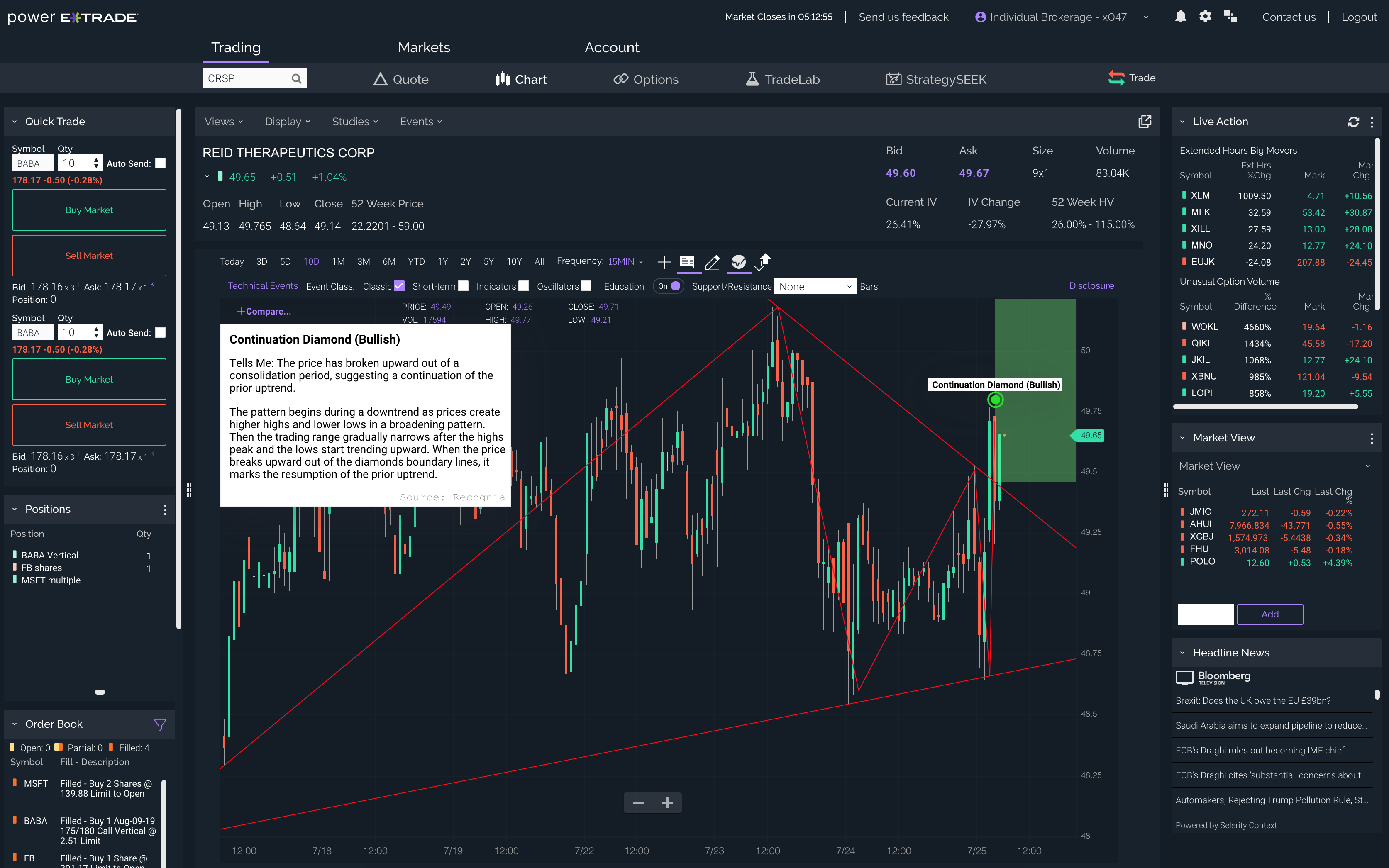 power-etrade-technical-pattern-recognition power-etrade-technical-pattern-recognition