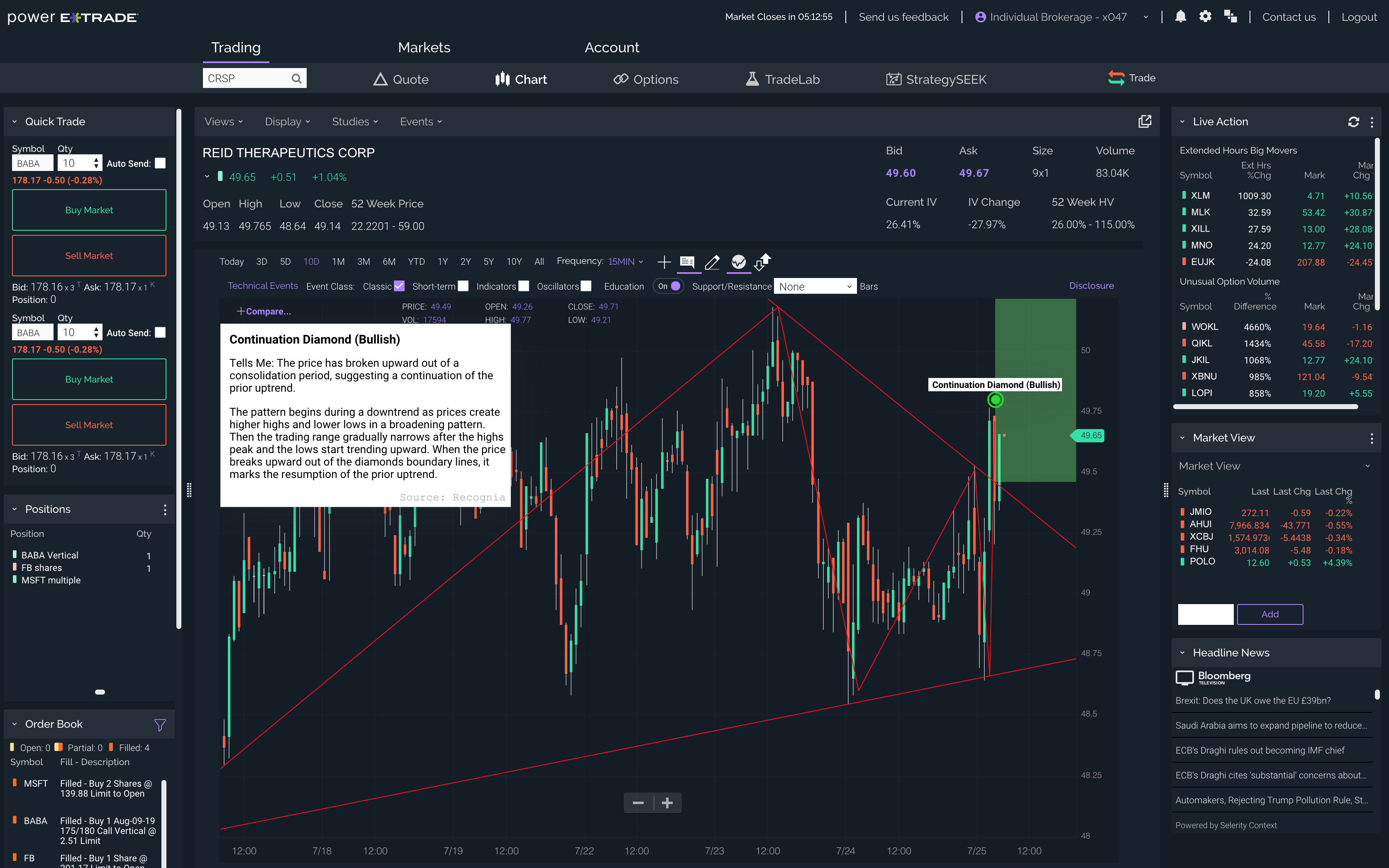 Power eTrade technical pattern recognition