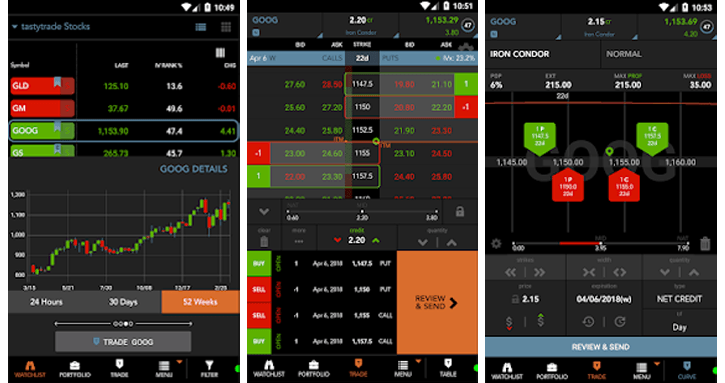 Tastyworks Platform