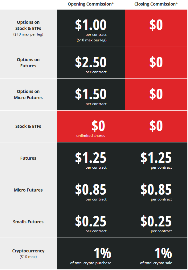tastyworks-pricing tastyworks-pricing