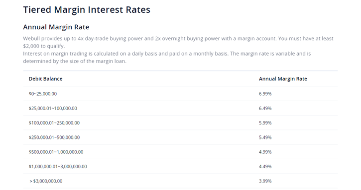 Webull Margin Rates