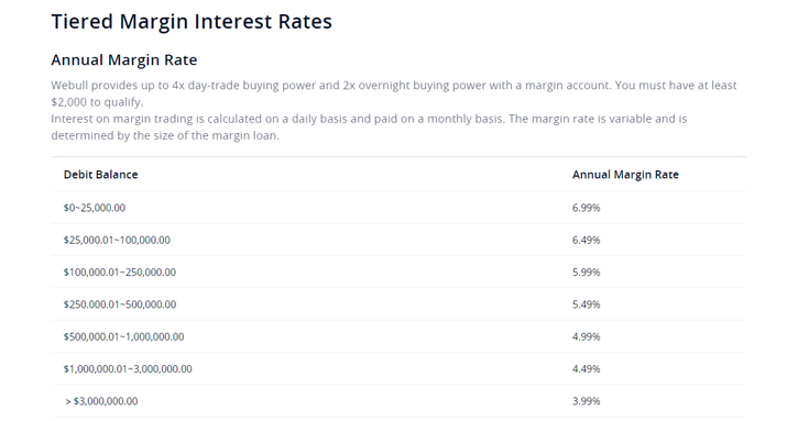 webull-margin-rates webull-margin-rates