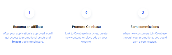 Coinbase Referral