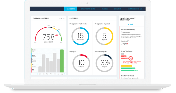 The Credit Pros Dashboard