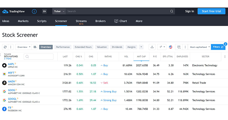 Tradingview Stockscreener