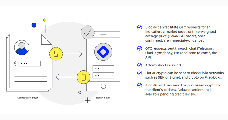 BlockFi OTC Desk