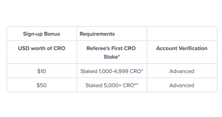 crypto exchange with signup bonus