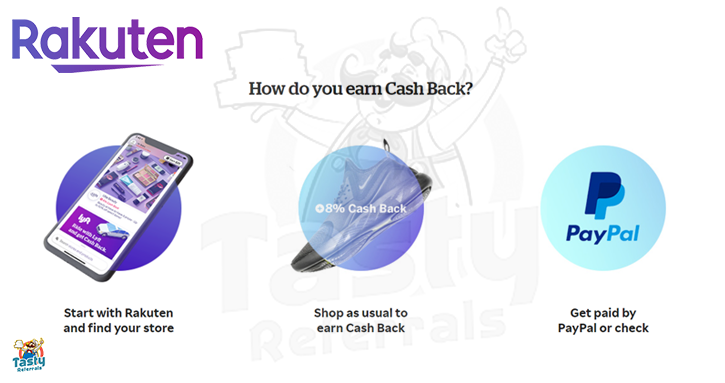 What is Ebates?
