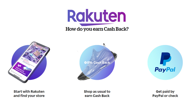 How Do You Earn Cashback with Rakuten