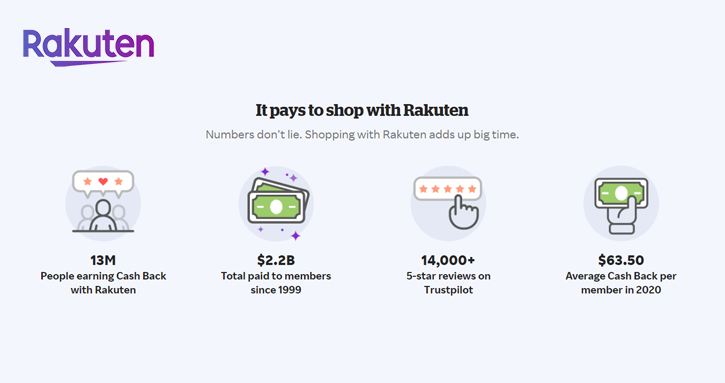 Shop With Rakuten