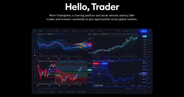 What is TradingView