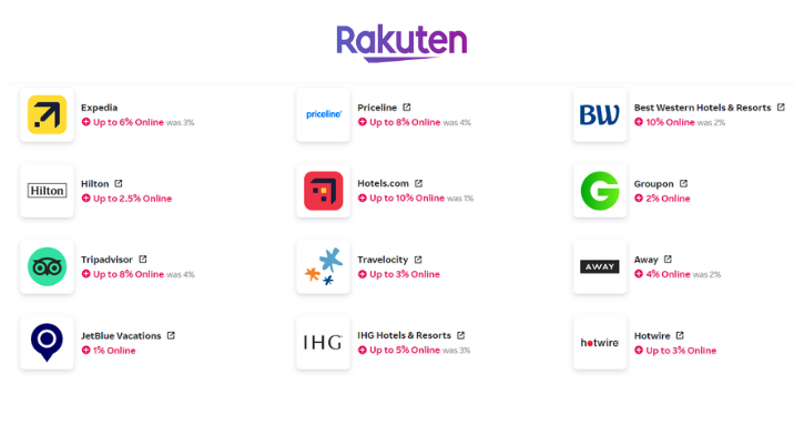 Popular travel partners affiliated with Rakuten 