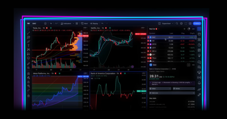 TradingView Interface